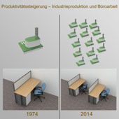 Das Büro der Zukunft: Welchen Beitrag leisten moderne Büros zur Produktivität?